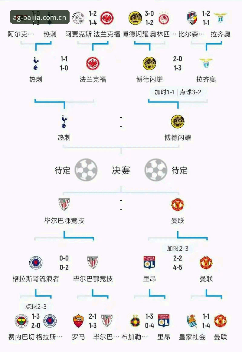 欧联杯决赛战术复盘与数据核验完整指南：从维拉3-0弗赖堡看AG真人娱乐的赛事信息使用思路