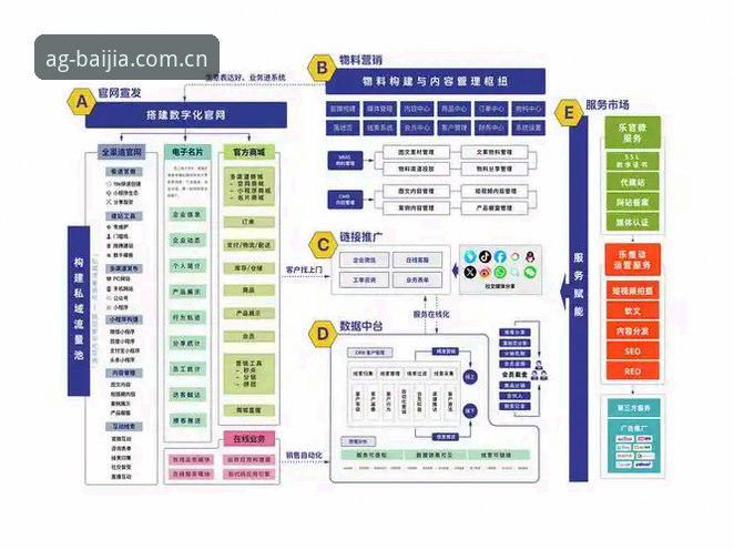 AG真人安全娱乐平台全面解析：从技术架构到用户体验的深度分析